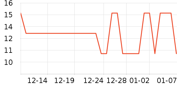 ����С�¹���/������ʷ�۸�