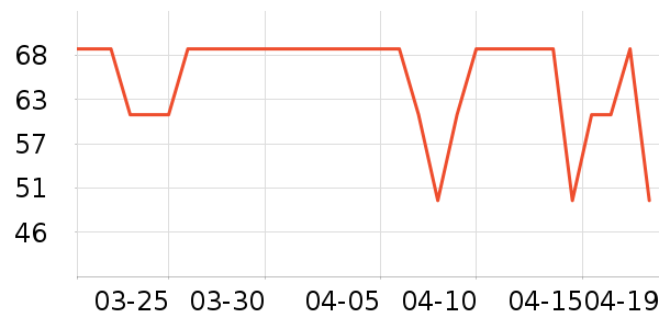 ľ��ҫ˾��ʿ���а���ʷ�۸�