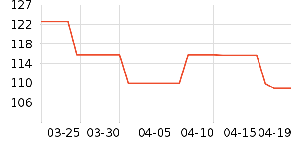 ʱ������/����/������ʷ�۸�