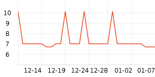 �Ź�������ʷ�۸�