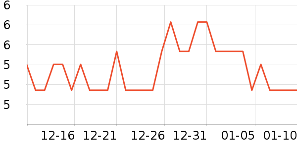 �ľ��ļ���������ʷ�۸�