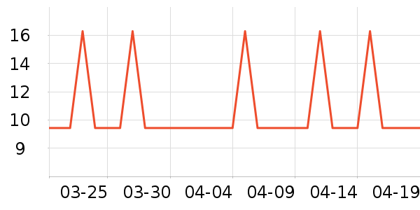 �Ź�������ʷ�۸�