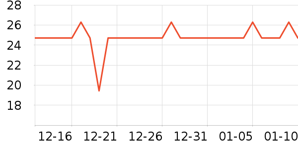 �Ź�������ʷ�۸�