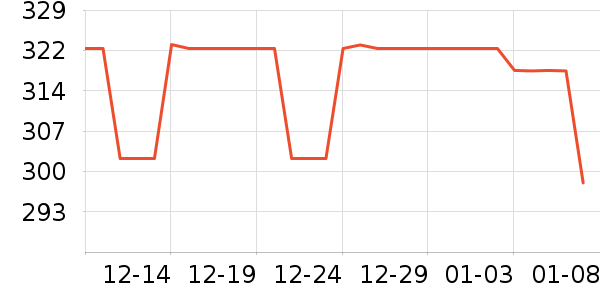 ���������п���ʷ�۸�