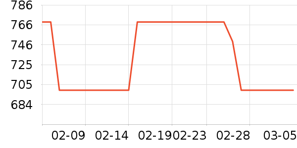 �Ϳ˸߶�����Ʒ��ʷ�۸�