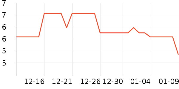 �����������˶����������ʷ�۸�