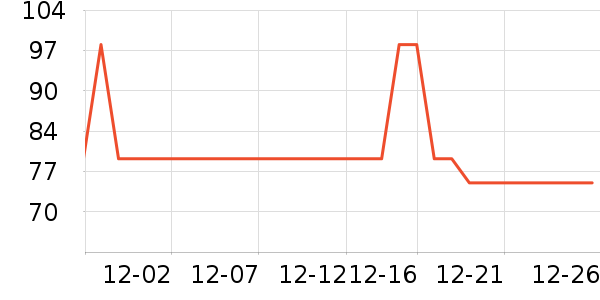 4DRC����ģ����ʷ�۸�