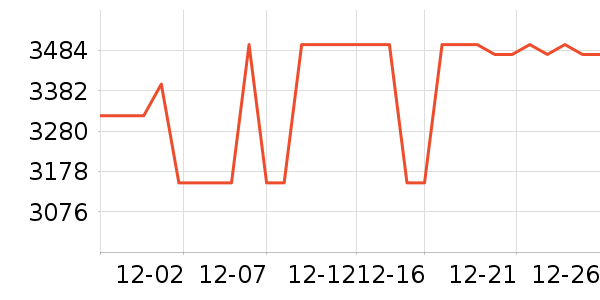COLMO��������������ʷ�۸�
