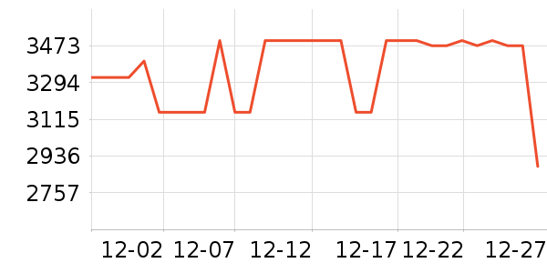 COLMO��������������ʷ�۸�