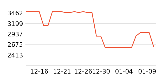 COLMO��������������ʷ�۸�