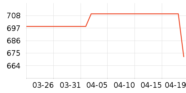 ����Ħ�г��������ʷ�۸�