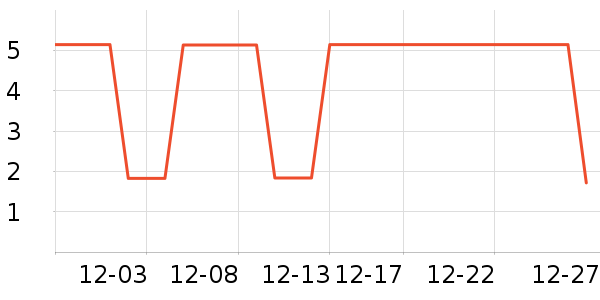 �칫�ľ���ʷ�۸�