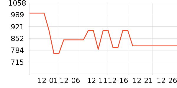 ��ʩ��������ʷ�۸�