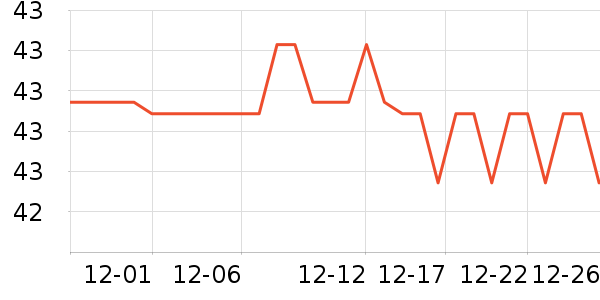 ��ţ����/������ʷ�۸�