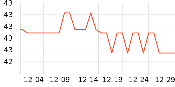 ��ţ����/������ʷ�۸�