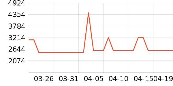 ��ɳ������ʷ�۸�