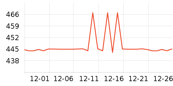��˹�ƶ��輸��ʷ�۸�