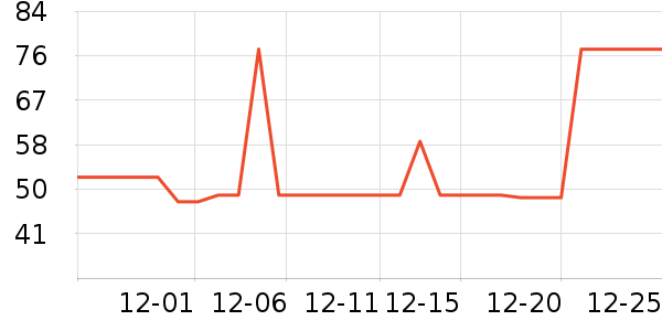 ������ʷ�۸�