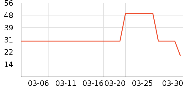 �����������������ʷ�۸�