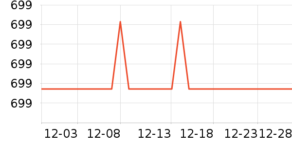 �������뵶��ʷ�۸�