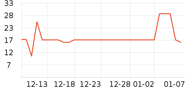 ��Ʒ��Ҷ������ʷ�۸�