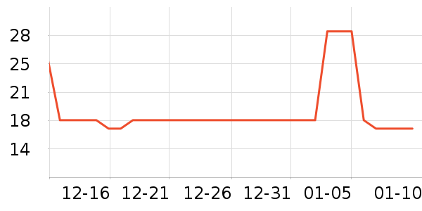 ��Ʒ��Ҷ������ʷ�۸�