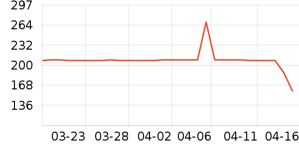 ů��/������ʷ�۸�