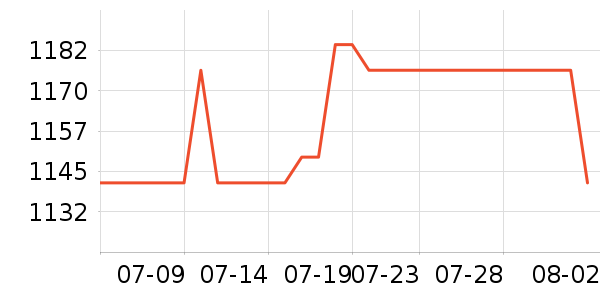 ���˶���ë����Ʒ��ʷ�۸�