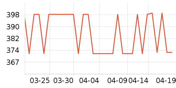 ��˹��������Ʒ��ʷ�۸�