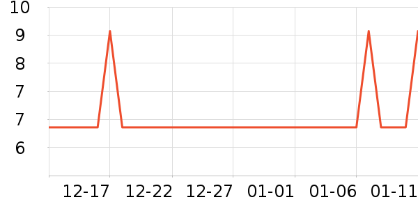 �ȱ��޸��/������ʷ�۸�