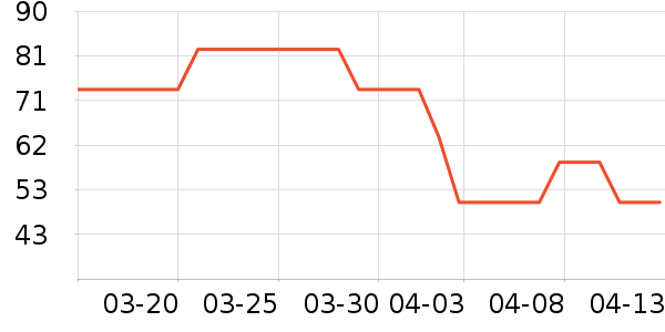 Gifrer����������е��ʷ�۸�