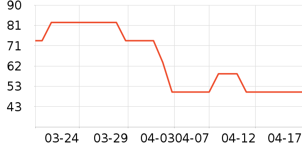 Gifrer����������е��ʷ�۸�