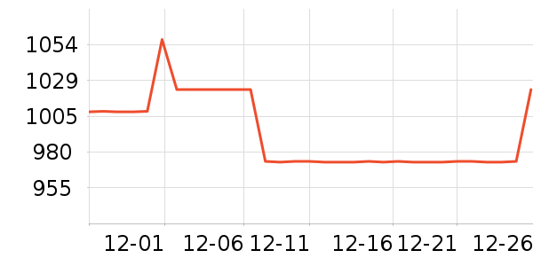 ������ʷ�۸�