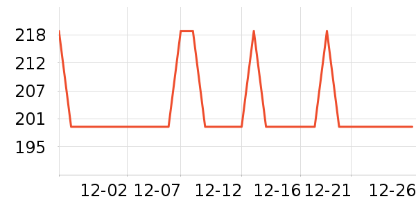 MLILY��о/����/��ͷ��ʷ�۸�