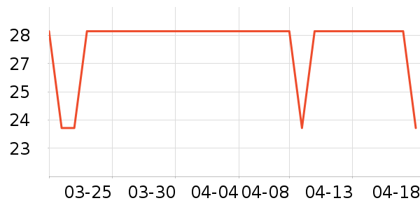 ������/Ͱ��ʷ�۸�