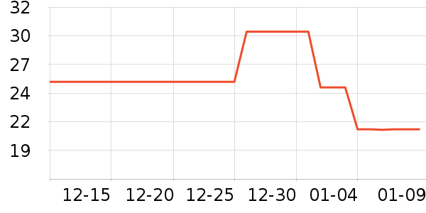 ־�������ҵ������ʷ�۸�