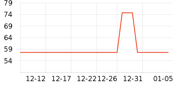 ͨ�ýŵ���ʷ�۸�