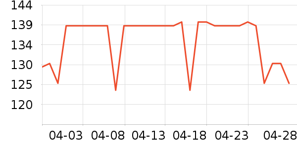 ��������ʷ�۸�