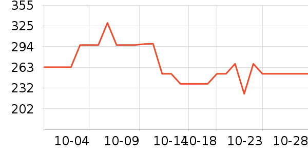 �����˶�ˮ����ʷ�۸�