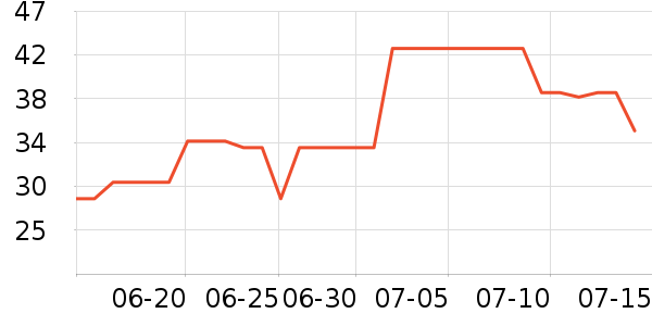 ����������ʷ�۸�