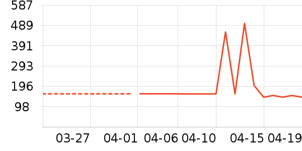 �շ���������ʷ�۸�