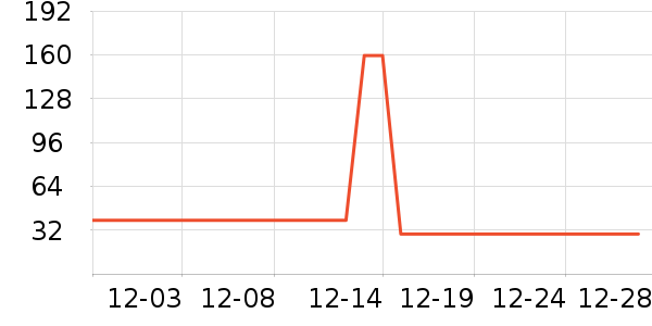 ���Ƕ��˶�ͯ����/������ʷ�۸�