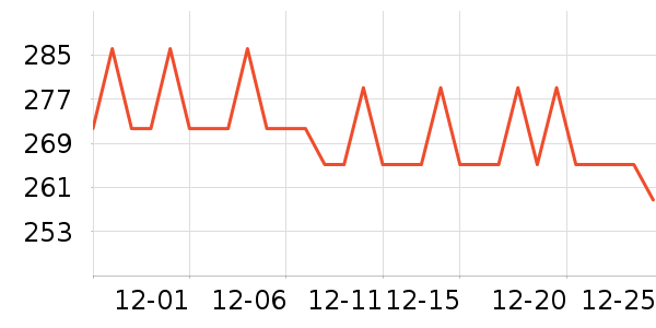 HBOIL���Ӽ���ʷ�۸�