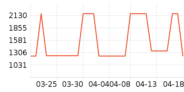 ����Ů����ʷ�۸�