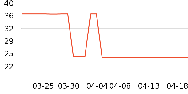 ������ʷ�۸�