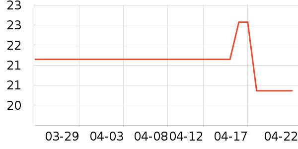 �����ʷ�۸�