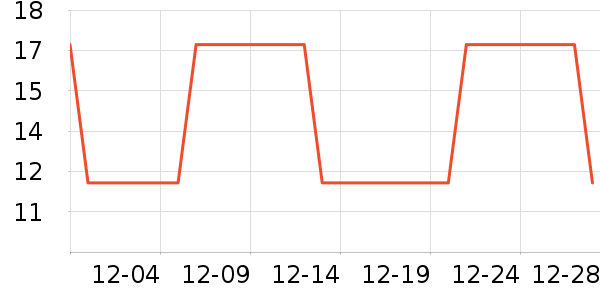 �Ź�������ʷ�۸�