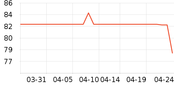 ���̻���ʷ�۸�