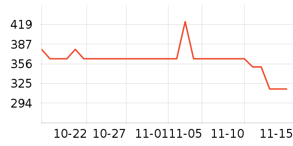 ����ֹ�ѷ���ʷ�۸�