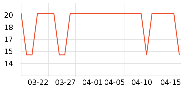 SCOORNEST�;���ʷ�۸�